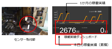 生産設備の稼働実績を収集