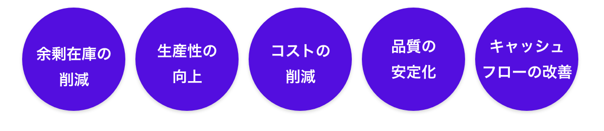 在庫管理の目的