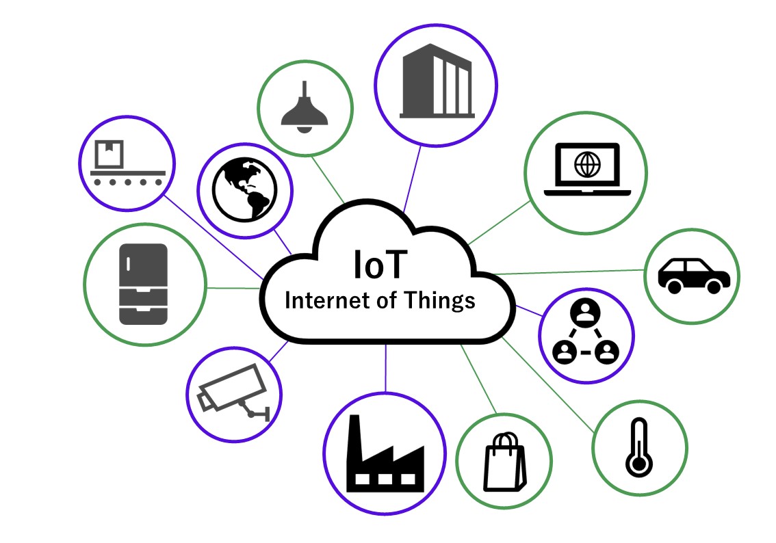 IoTの概要