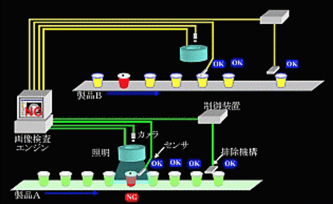 カップ容器　内面検査装置　外観検査装置