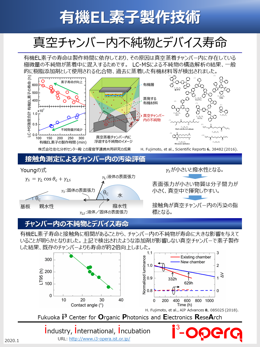 CLEANLINESS 蒸着環境や不純物がOLED寿命に与える影響の研究