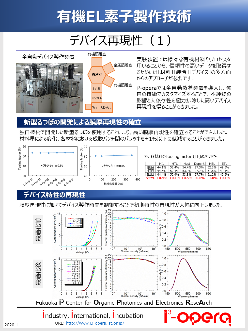 RELIABILITY 性能再現性にこだわったOLED作製技術