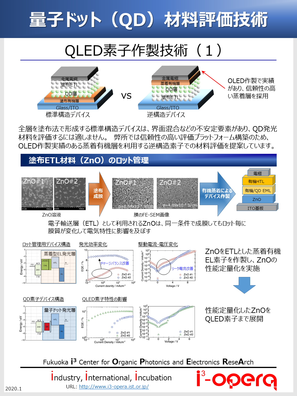 量子ドット(QD)材料評価技術