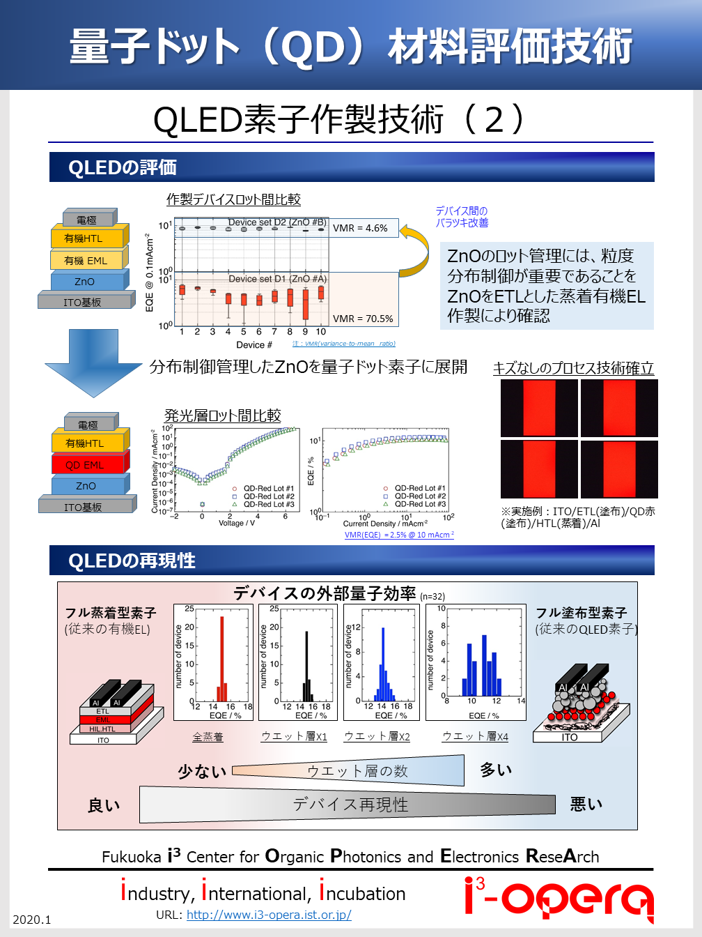 量子ドット(QD)材料評価技術