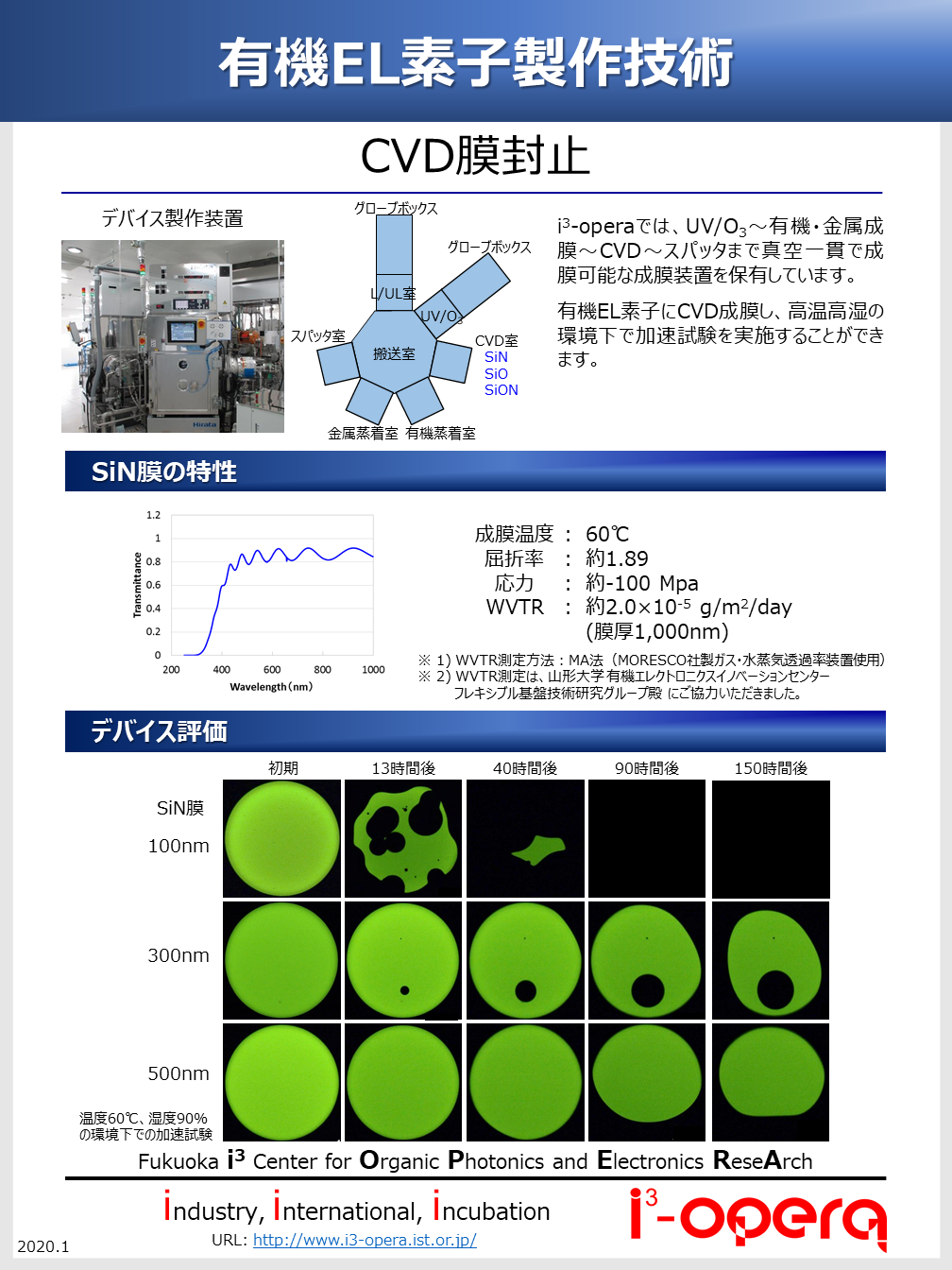 CVD膜封止