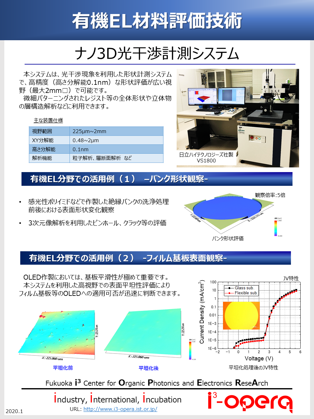 ナノ3D光干渉計測システム