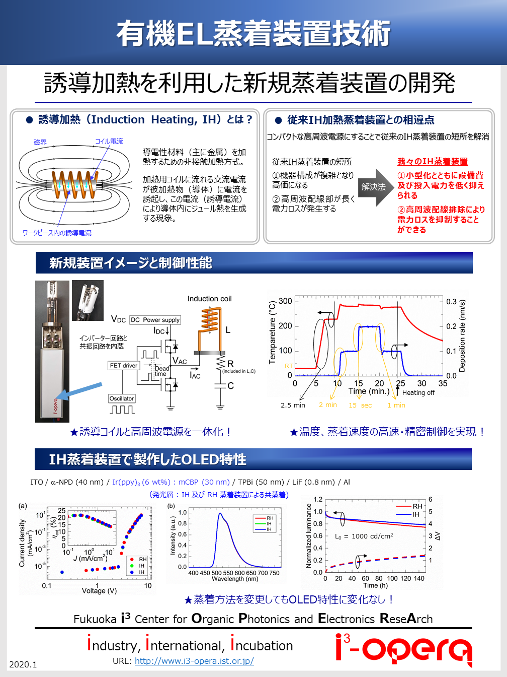 誘導加熱を利用した新規蒸着装置の開発