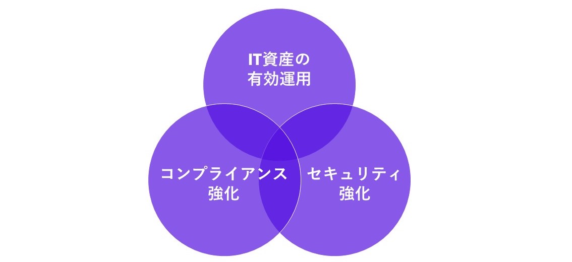 IT資産管理の目的