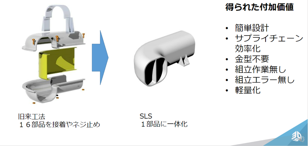 ベストプラクティス