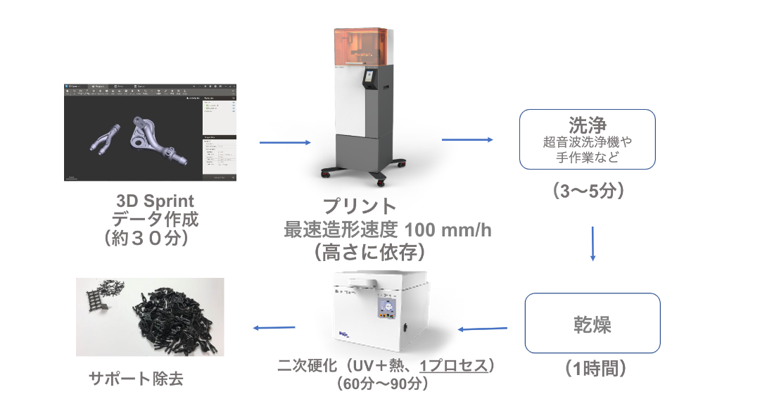 手順例