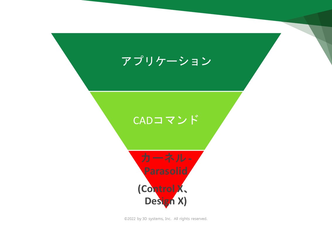 CADのカーネル