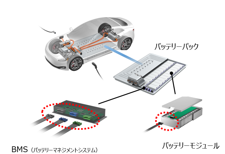 MX84コネクタ使用例