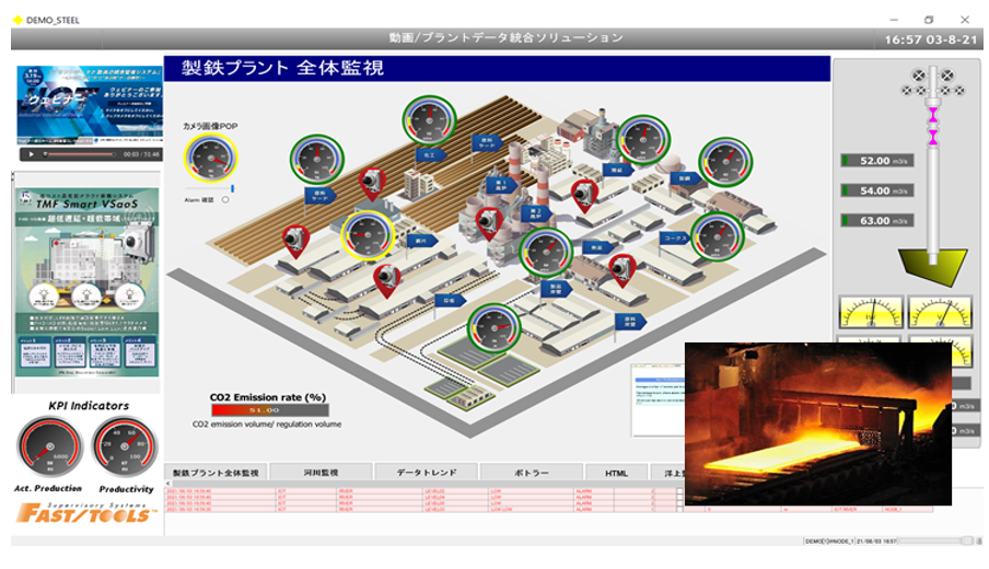 製鉄プラント全体監視