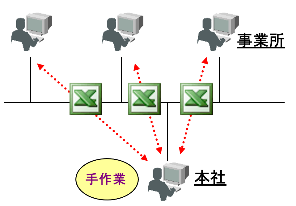 データをグラフで分かりやすく把握