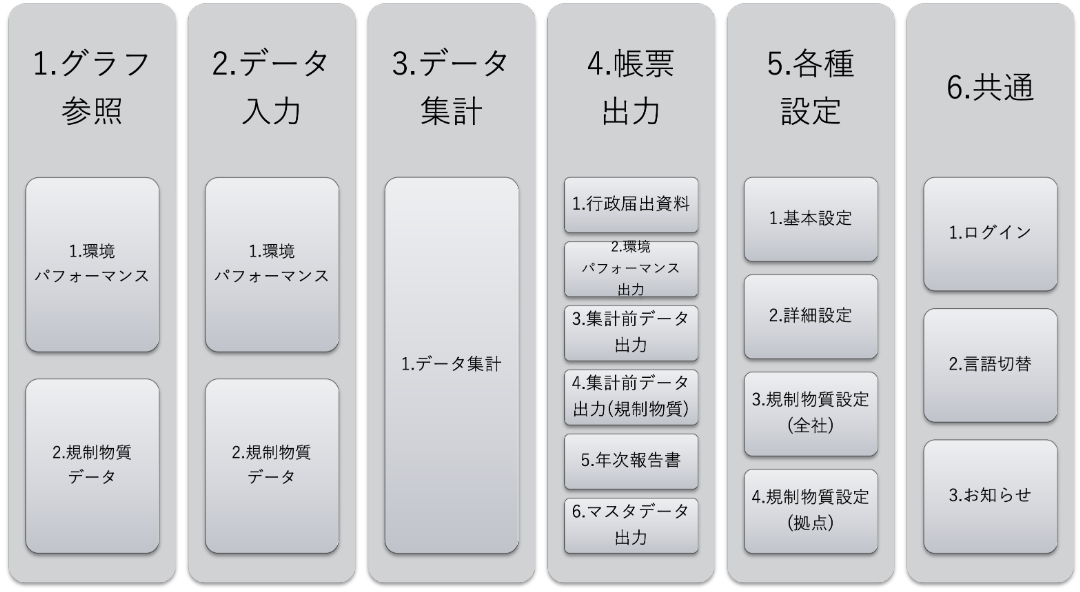 機能・スペック