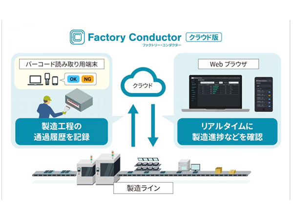 製造実績収集システム「Factory Conductor」の特徴