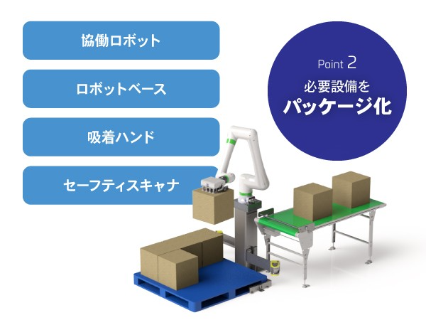 パレタイズに必要な設備をすべてパッケージ化