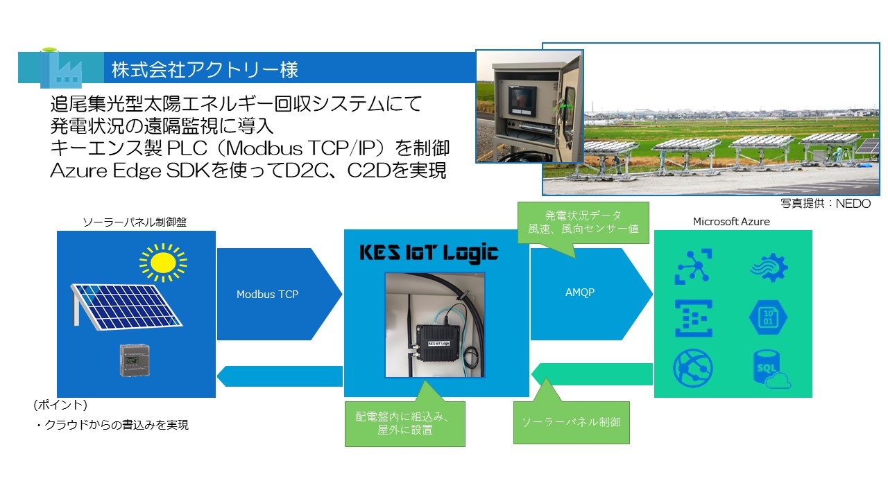 お客様導入事例 1