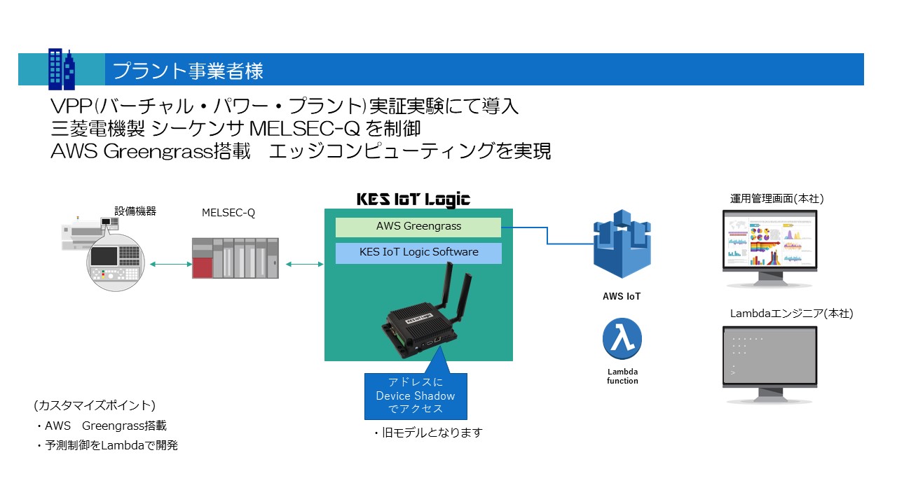 お客様導入事例 ３