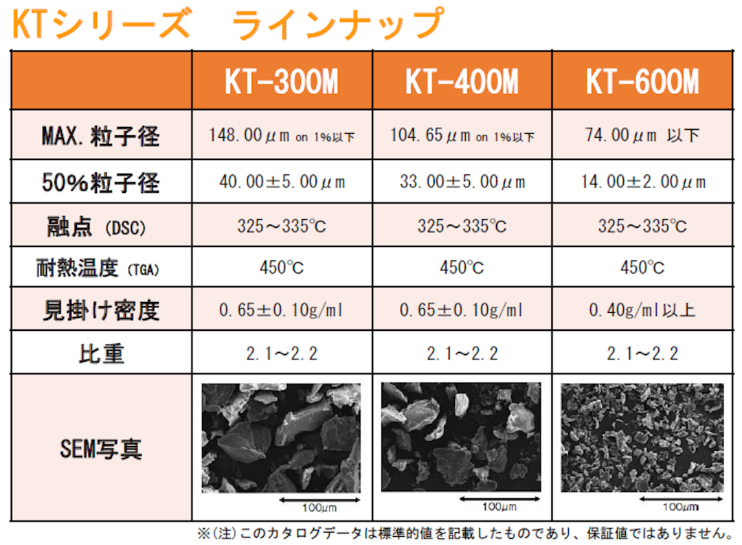 400℃高耐熱PTFE潤滑用添加剤　PFCAｓ副生無　KTシリーズ​