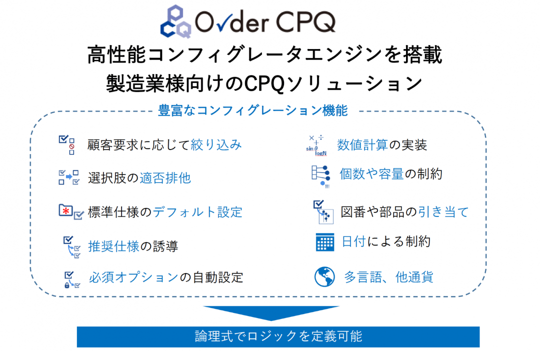 構造計画研究所の「Order CPQ」について