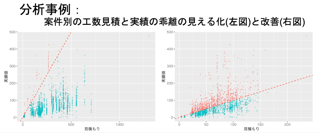 原価計算等データ分析までサポート