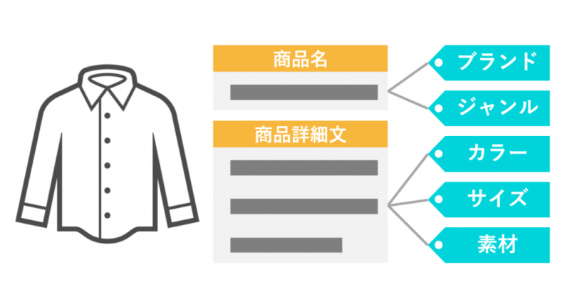 面倒なタグ登録はAIにお任せ！自動化で大幅工数削減！！