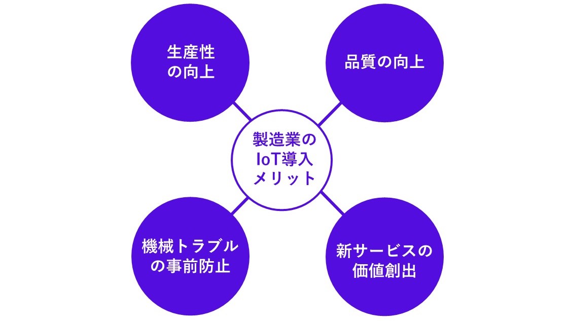 製造業にIoTを導入するメリット