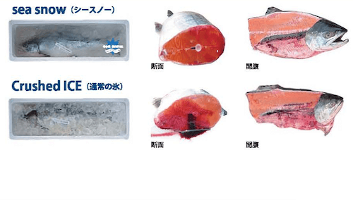 長時聞の鮮度保持