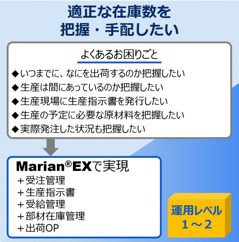 適正な在庫数を 把握・手配したい