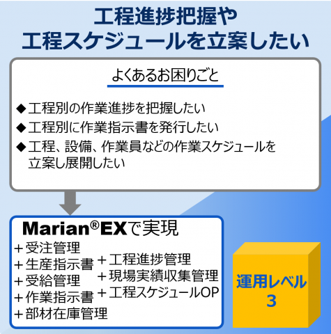 工程進捗把握や工程スケジュールを立案したい