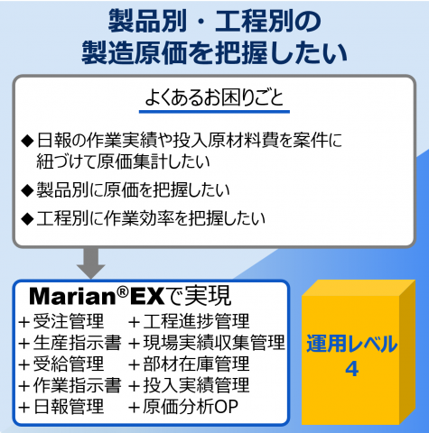 製品別・工程別の製造原価を把握したい