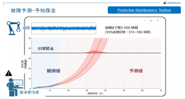 その故障、予測できます