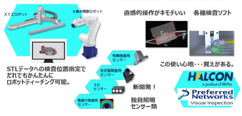 使いこなせる高性能