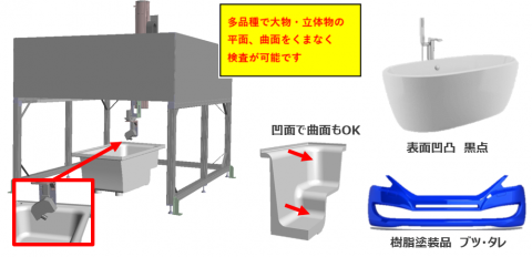 光沢のある大物樹脂製品の自動検査