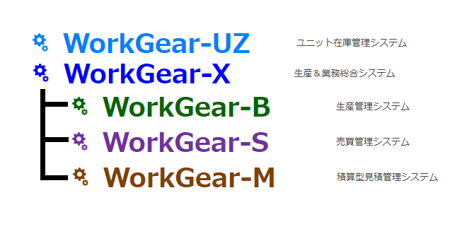 低予算で生産管理システムの導入