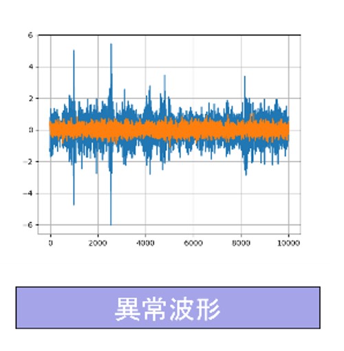 機械学習による軸受異常判定2