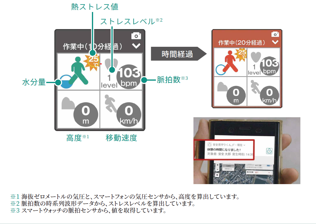 熱ストレス推定機能