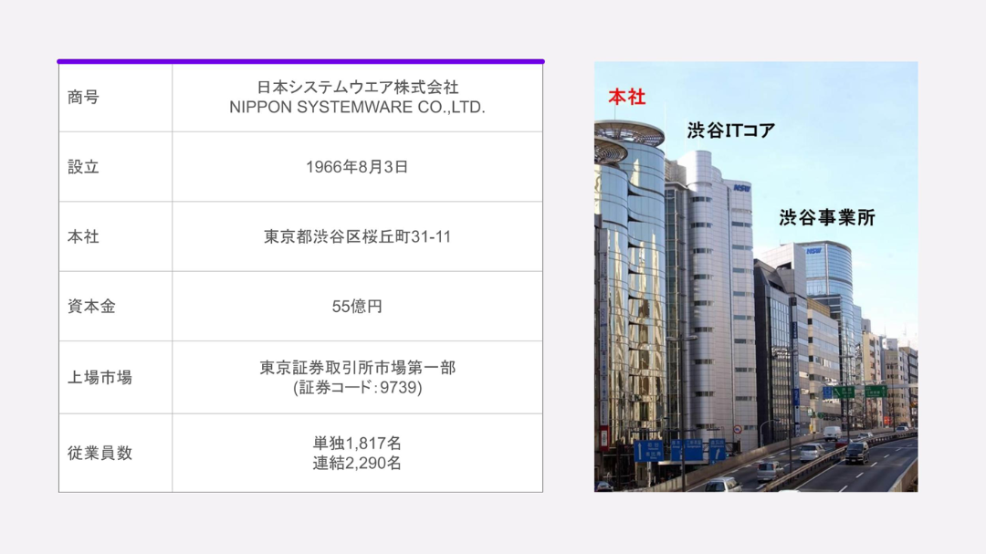 日本システムウエア株式会社について