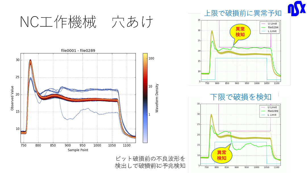 NC工作機械の穴あけ