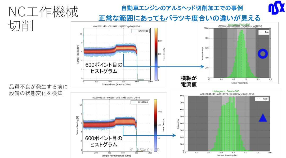 NC工作機械アルミ切削工程での設備管理と品質管理