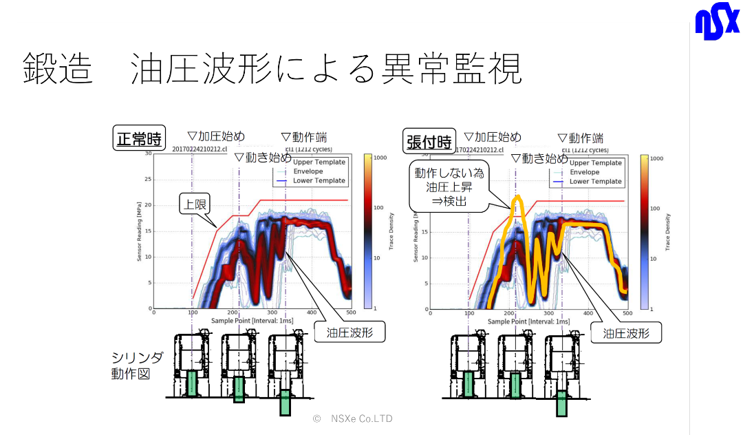 鍛造機の油圧波形2