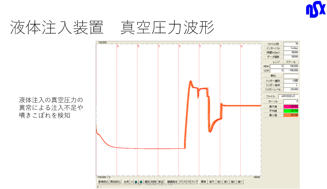 液体注入装置真空圧力波形
