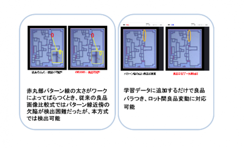 適応学習機能