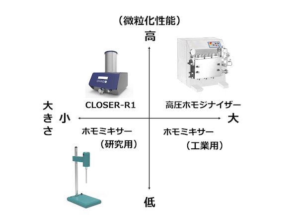 SAMLL＋HIGH FUNCTIONALITY小さくても高機能