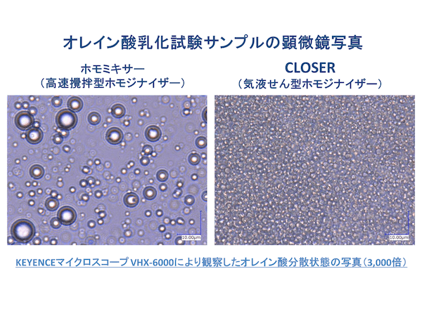 HIGHLY EFFICIENT 省スペースでも実現する気液せん断型による高度な乳化を実現