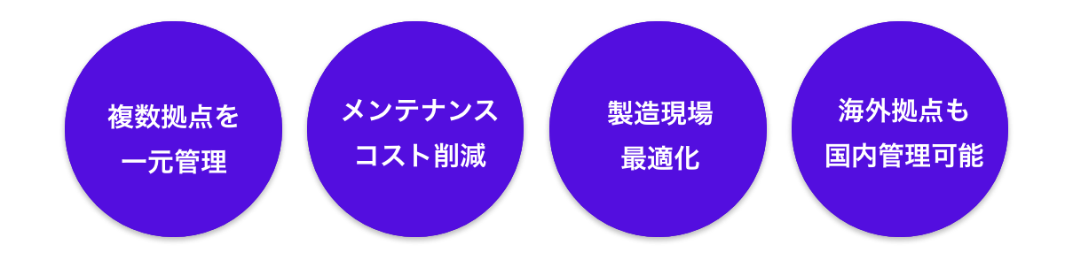 稼働管理システムに期待できること