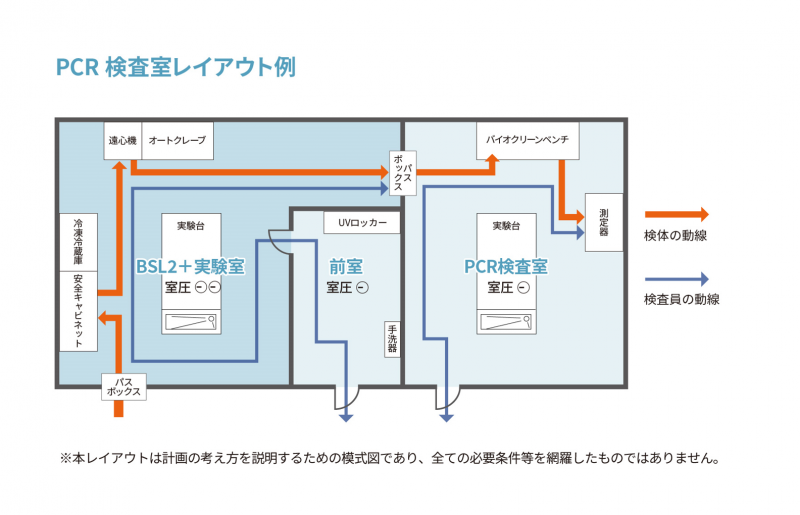 相互汚染（クロスコンタミネーション）を抑制するためのご提案