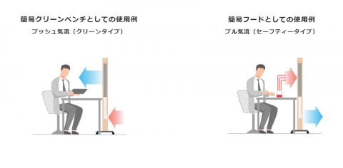 医局・調剤室などでの使用例