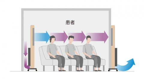 隔離待合室としての使用例